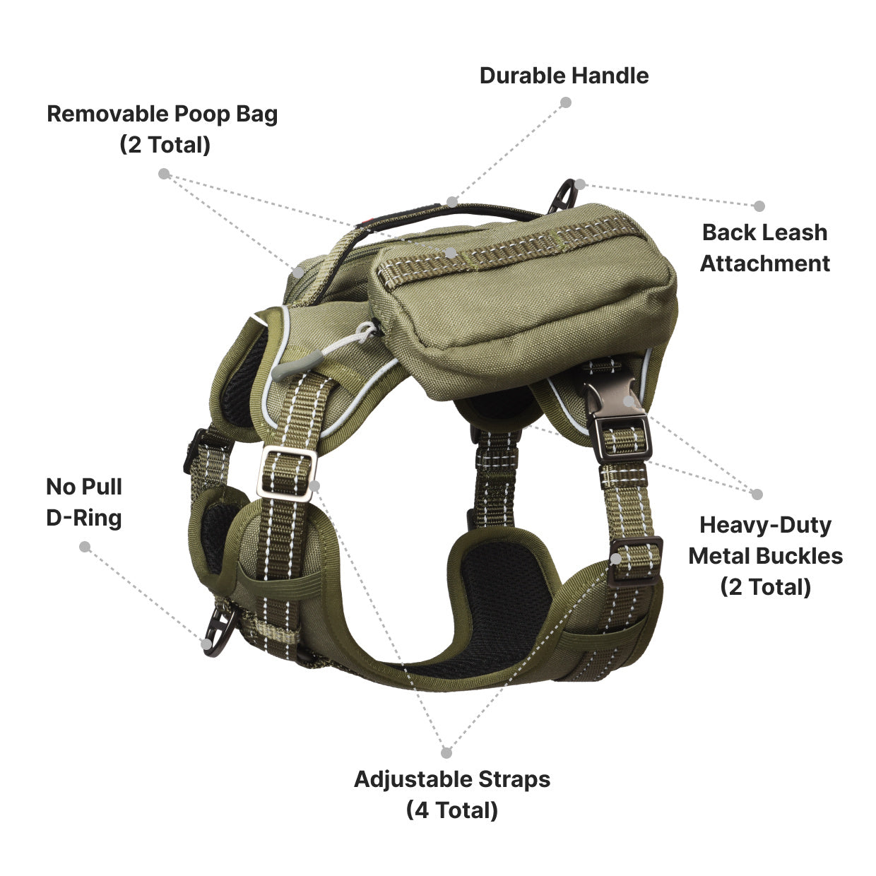 PETMARVEL Hochleistungs-Taktik-Hundegeschirr mit Rucksack, No-Pull-Frontclip und Metallschnallen